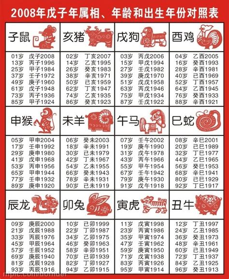 57年屬什麼|12生肖對照表最完整版本！告訴你生肖紀年：出生年份。